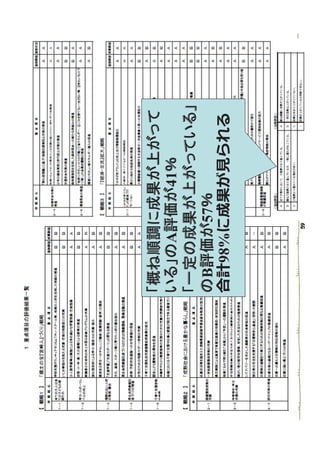 A         41

B         57
    98%
 