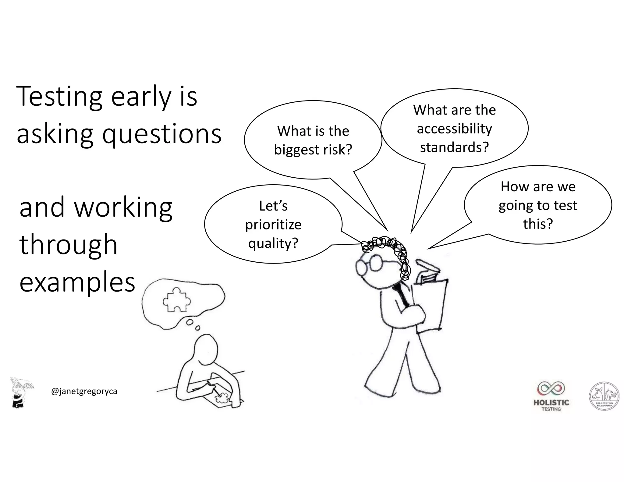 @janetgregoryca
How are we
going to test
this?
and working
through
examples
What are the
accessibility
standards?
What is the
biggest risk?
Let’s
prioritize
quality?
Testing early is
asking questions
 