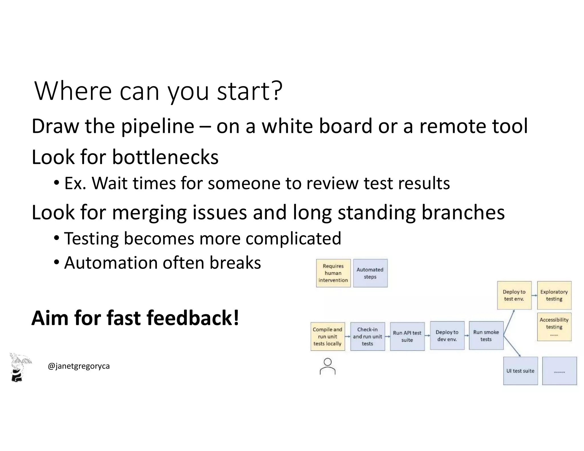 @janetgregoryca
Where can you start?
Draw the pipeline – on a white board or a remote tool
Look for bottlenecks
• Ex. Wait times for someone to review test results
Look for merging issues and long standing branches
• Testing becomes more complicated
• Automation often breaks
Aim for fast feedback!
 