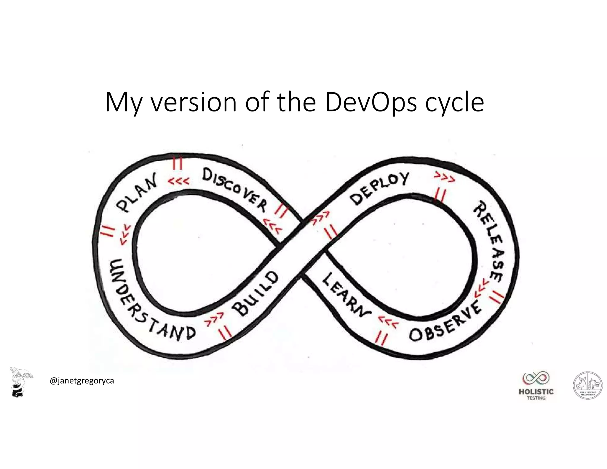 @janetgregoryca
My version of the DevOps cycle
 