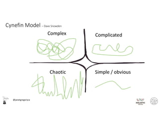 @janetgregoryca
Simple / obvious
Complex Complicated
Chaotic
Cynefin Model – Dave Snowden
 