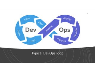 @janetgregoryca
Typical DevOps loop
3
 