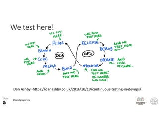 @janetgregoryca
6
We test here!
Dan Ashby -https://danashby.co.uk/2016/10/19/continuous-testing-in-devops/
 