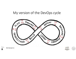 @janetgregoryca
My version of the DevOps cycle
 