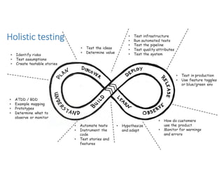 @janetgregoryca
Holistic testing
 