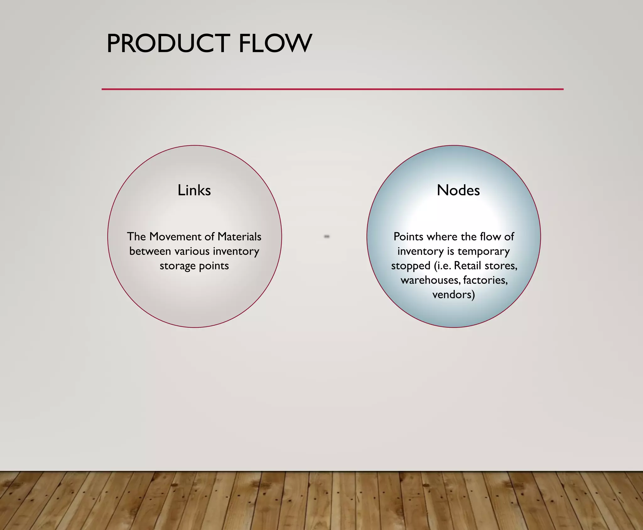 PRODUCT FLOW
Links Nodes
The Movement of Materials
between various inventory
storage points
Points where the flow of
inventory is temporary
stopped (i.e. Retail stores,
warehouses, factories,
vendors)
 