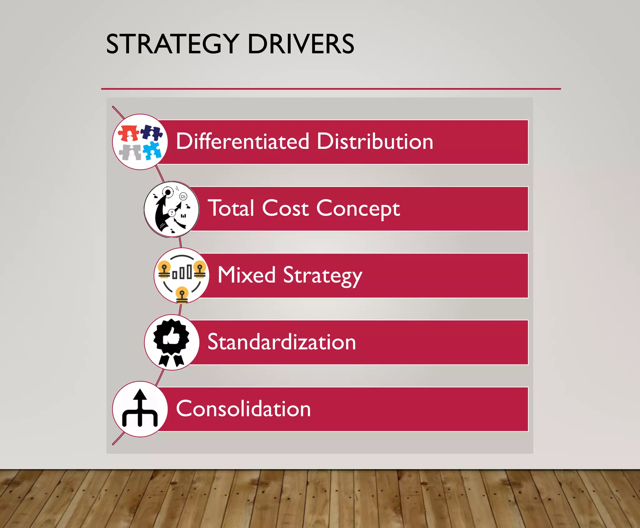 STRATEGY DRIVERS
Differentiated Distribution
Total Cost Concept
Mixed Strategy
Standardization
Consolidation
 