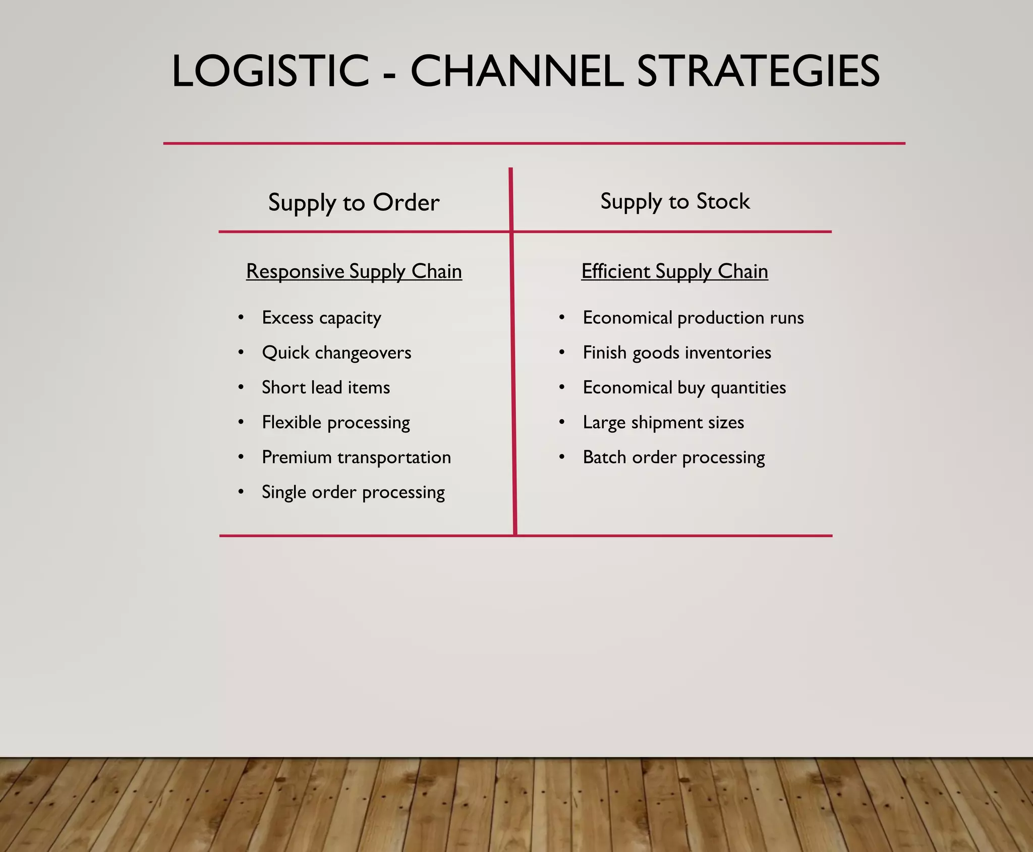 LOGISTIC - CHANNEL STRATEGIES
Supply to Order Supply to Stock
Responsive Supply Chain Efficient Supply Chain
• Excess capacity
• Quick changeovers
• Short lead items
• Flexible processing
• Premium transportation
• Single order processing
• Economical production runs
• Finish goods inventories
• Economical buy quantities
• Large shipment sizes
• Batch order processing
 