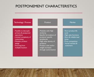 POSTPONEMENT CHARACTERISTICS
Technology / Process Product Market
- Short product life
cycle
- High sales functions
- Short & reliable lead
times
- Price competition
- Varied markets &
customers
- Modules with High
similarity
- Specific formulation of
products/ specific
peripherals
- High value density of
products
- Product cube and/or
weight increases
through customization
- Feasible to decouple
primary & postponed
operations
- Limited complexity of
customizing
- Modular product
design
- Sourcing from
multiple location
 
