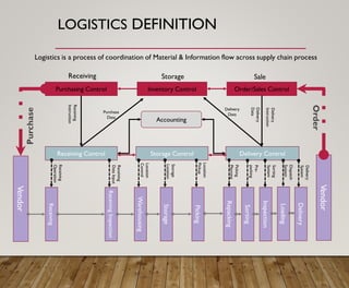 An Insight - Transport & Logistic Domain Slide 9