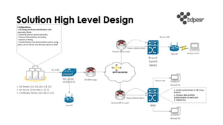 Solution High Level Design
Presentation by: Faisal Md Abdur Rahman, BDPEER | faisal.rahman@bdpeer.com | www.bdpeer.com Pho...