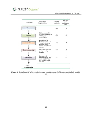 PERINTIS E-Journal, 2015, Vol. 5, No. 2, pp. 31-45
41
Figure 6: The effects of WMH-guided process changes on the MWR targets and pinch location
[8].
 