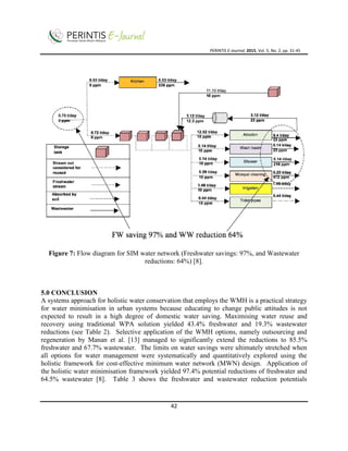 PERINTIS E-Journal, 2015, Vol. 5, No. 2, pp. 31-45
42
Figure 7: Flow diagram for SIM water network (Freshwater savings: 97%, and Wastewater
reductions: 64%) [8].
5.0 CONCLUSION
A systems approach for holistic water conservation that employs the WMH is a practical strategy
for water minimisation in urban systems because educating to change public attitudes is not
expected to result in a high degree of domestic water saving. Maximising water reuse and
recovery using traditional WPA solution yielded 43.4% freshwater and 19.3% wastewater
reductions (see Table 2). Selective application of the WMH options, namely outsourcing and
regeneration by Manan et al. [13] managed to significantly extend the reductions to 85.5%
freshwater and 67.7% wastewater. The limits on water savings were ultimately stretched when
all options for water management were systematically and quantitatively explored using the
holistic framework for cost-effective minimum water network (MWN) design. Application of
the holistic water minimisation framework yielded 97.4% potential reductions of freshwater and
64.5% wastewater [8]. Table 3 shows the freshwater and wastewater reduction potentials
 