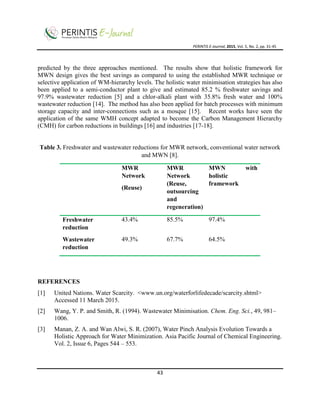 PERINTIS E-Journal, 2015, Vol. 5, No. 2, pp. 31-45
43
predicted by the three approaches mentioned. The results show that holistic framework for
MWN design gives the best savings as compared to using the established MWR technique or
selective application of WM-hierarchy levels. The holistic water minimisation strategies has also
been applied to a semi-conductor plant to give and estimated 85.2 % freshwater savings and
97.9% wastewater reduction [5] and a chlor-alkali plant with 35.8% fresh water and 100%
wastewater reduction [14]. The method has also been applied for batch processes with minimum
storage capacity and inter-connections such as a mosque [15]. Recent works have seen the
application of the same WMH concept adapted to become the Carbon Management Hierarchy
(CMH) for carbon reductions in buildings [16] and industries [17-18].
Table 3. Freshwater and wastewater reductions for MWR network, conventional water network
and MWN [8].
MWR
Network
(Reuse)
MWR
Network
(Reuse,
outsourcing
and
regeneration)
MWN with
holistic
framework
Freshwater
reduction
43.4% 85.5% 97.4%
Wastewater
reduction
49.3% 67.7% 64.5%
REFERENCES
[1] United Nations. Water Scarcity. <www.un.org/waterforlifedecade/scarcity.shtml>
Accessed 11 March 2015.
[2] Wang, Y. P. and Smith, R. (1994). Wastewater Minimisation. Chem. Eng. Sci., 49, 981–
1006.
[3] Manan, Z. A. and Wan Alwi, S. R. (2007), Water Pinch Analysis Evolution Towards a
Holistic Approach for Water Minimization. Asia Pacific Journal of Chemical Engineering.
Vol. 2, Issue 6, Pages 544 – 553.
 