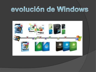 partes del computador (colegio santa isabel)