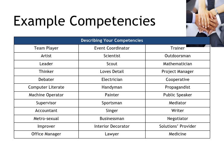 Holland code essay 05 picture