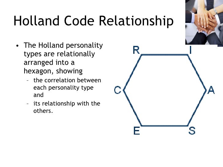 The Holland Codes