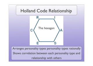 Holland Codes | PDF