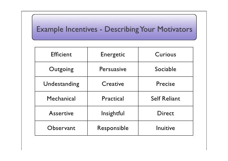 Holland code essay 03 image