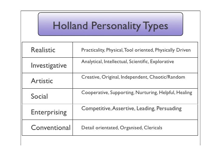 personality style test