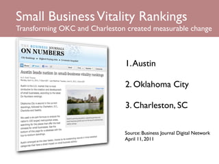Small Business Vitality Rankings
Transforming OKC and Charleston created measurable change



                               1. Austin

                               2. Oklahoma City

                               3. Charleston, SC

                               Source: Business Journal Digital Network
                               April 11, 2011
 