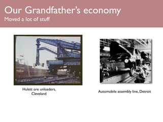 Our Grandfather’s economy
Moved a lot of stuff




        Hulett ore unloaders,
                                Automobile assembly line, Detroit
             Cleveland
 