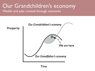 Our Grandchildren’s economy
Wealth and jobs created through networks
 