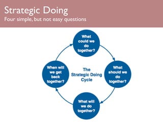 Strategic Doing
Four simple, but not easy questions
 