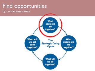 Find opportunities
by connecting assets
 