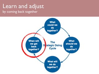Learn and adjust
by coming back together
 