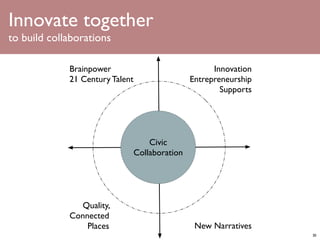 Innovate together
to build collaborations

             Brainpower                                Innovation
             21 Century Talent                   Entrepreneurship
                                                         Supports




                                     Civic
                                 Collaboration




               Quality,
             Connected
                 Places                           New Narratives
                                                                    30
 