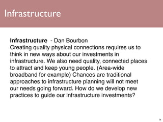 Infrastructure

 Infrastructure  - Dan Bourbon
 Creating quality physical connections requires us to
 think in new ways about our investments in
 infrastructure. We also need quality, connected places
 to attract and keep young people. (Area-wide
 broadband for example) Chances are traditional
 approaches to infrastructure planning will not meet
 our needs going forward. How do we develop new
 practices to guide our infrastructure investments?



                                                          36
 
