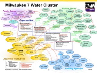 Milwaukee 7 Water Cluster
                                                                                                                                                              CH2MHILL
                                                                                                                                                                                                                                                         Private Sector
Public Sector                                                                              Federal
                                                                                                                                                             • Engineering services
                                                                                                                                                                                                                 Joy
                                                                                                                                                                                                                                            Bucyrus
                                                                                                                                                                                                                                                                                Siemens                                         GE
                                                UNDP                                      Government
            DNR                                                                                                                                          Veolia                                                                            Great Lakes Water                                                      Advanced                                           ITT
                                                                                MMSD
                                                                                                                                                                                                                                            • Water treatment equipment
                                                                                                                                                                                                                                                                                                               Chemical Systems
                                                                                                                                                     • Water utilities

                              M7/GMC                                                                                                                                                          Miller Coors
                                                                                                                                                                                                                                                                                                             • Ind. wastewater treatment


  City of                                                                                                                      Utilities                                                    • Intake quality, output quality                                                      Pentair
Milwaukee                                                                                                                                                                                   • Energy consumption                                                          • Filtering & purification


                                                 Opportunities                                                                                                                                                                               Procorp                                                              AquaSensors
                                                                                                                                                                                                                                                                                                                                                              Thermo Fisher
                                                                                                                                                                                                                                                                                                                                                                Scientific
                    Water Council                                                                                                                               Water User                                                            • Water reuse & softening

                                                                                                                                                                                                                                                                                    Sanitarie
                                                                                                                                                                                                                                      • Phosphate & radium removal
                                                      Environmental                                                                                                                                                                                                          • Wastewater treatment design
                                                      •   Algae control (& exploitation)
   Municipalities
                                                      •
                                                      •
                                                          Removal of PCBs from lakes & rivers
                                                          Storm water containment,                                                                                                                          Treatment/
                                                      •   Road salt                                                                                                                                         Processing/                                                                                                     Badger Meter                                                Flygt
                                                      •
                                                      •
                                                          Ship’s ballast – policy/enforcement
                                                          Aquaculture                                                Energy/Efficiency                                                                       Softening                                            Analysis/                                                                                                         • pumps
                                                                                              • Ethanol production efficiency                                                                                                                                                                                                 • Water meters
                                                      •
                                                      •
                                                          Lake Michigan contamination
                                                          Policy issues – metering/incentives • Tar sands water treatment                                                                                                                                        Measuring/                                                   • Meter reading systems

                                                                                              • Elimination of boiler scaling
                                                                                              • Increasing brewing efficiency                                                                                                                                      Control
                                                                                              • Increased efficiency of water heating
                                                                                              • Speeding treatment for large volumes                                                                                                                                                                    Pumps/ Valves/                                                                        Fall River
 UW-Madison
                                                                                              • Increasing treatment efficiency
                                                                                                                                                                                                                                                                                                         Components
                                                          Bioscience                                                                                                          Processing/Treatment
                                           • Carmen Aguilar – microbiology                                                                                               •Municipal wastewater treatment                                     •Reverse Osmosis
                                           • David Petering –metal metabolism                                                                                            –Storm water treatment                                              •Softening
                                                                                                                                                                         –Reduced use of chemicals
                                                                                                                                                                                                                                                                                                                                                  AO Smith
                                           • Val Klump
                                                                                                                                                                                                                                             •Ships ballast - treatment
                                            • Tim Ehlinger – aquatic systems
                                                                                   Fluid Transport/                                                                      •Industrial wastewater treatment
                                                                                                                                                                         –Farm manure, food processing waste, metals
                                                                                                                                                                                                                                             •Treatment targets
                                                                                                                                                                                                                                             –PCBs in sewer pieps
                                                                                   Civil & Ind. Engr.
                                              • Burlage – PCR environmental
                                                test                                                                                                                     –Utilizing sewer sludge                                             –Desalinzation                                                                                        • Water heaters

                                                                                                                                                                         •Residential Water Treatment                                        –Radium in ground water
               Marquette                      • Shangping Xu – safe drinking
                                                water
                                                                            •
                                                                            •
                                                                                Li, Jin – pollutant transport modeling
                                                                                Bravo, Hector – hydraulic modeling
                                                                                                                                                                         –Residential water treatment, home filtration
                                                                                                                                                                         –Residential Water softening without salt
                                                                                                                                                                                                                                             –Pharmaceuticals
                                                                                                                                                                                                                                             –Phosphate                                                         Consumer
                                                                            •   Christensen, Erik – pollutants in water
                                                                                                                                Detection
                                                                            •
                                                                            •
                                                                            •
                                                                                Amano, Ryoichi - CFD
                                                                                Pillia, Krisna – porous media modeling
                                                                                Kevin Renken- mass transfer                    • Joe Aldstadt – analytical methods
                                                                                                                                                                                                                                                                                                                Products
                                                                            •   Sobolvev – biproducts utilization              • Peter Geissinger – detection
                                                                                                                                                                                                                               Monitoring/Detection
                                                                            •   Doug Cherkauer – groundwater hydrology         • Alan Schwabacher– pharmaceuticals in water

                                                                                                                    • Jim Waples – water aging
                                                                                                                                                                                                                               •   Water security                                                                                                           Kohler
                                                                                                                    • Tom Consi – aquatic robots                                                                               •   Real time monitoring                                                                                            • Faucets

                               WATER Inst.                                                                          • Tom Grundle - harbors

                                                                                                                 • Chen, Junhong – nano materials, sensors
                                                                                                                                                                                                                               •
                                                                                                                                                                                                                               •
                                                                                                                                                                                                                                   User detection systems
                                                                                                                                                                                                                                   Real time sensing for life forms
                                                                                                                                                                                                                                                                                                                                                   • Materials, coatings, plating
                                                                                                                                                                                                                                                                                                                                                   • Casting technology

                                                                                                                                                                                                                               •   Pharmaceuticals
                                                                           Chem & Biosci                                                                            Materials
                                                                                                                                      • Rohatgi, Pradeep – adv. castings, lightweight, lead-free
                                                                                                                                      • Aita, Carolyn – advanced coatings

             School of Freshwater
                                              UWM
                                                                                                                                      • Gong, Sarah – polymer materials

                  Science
                                                                                                    CEAS                                                                                                                                                                              DOE
                                                 Physics                                                                                                                                                                                   Funds
                                                                                                                                               Fluid Power
                                                                                                                                                                                                                                                                     NSF                                 Foundations
                                                                                                                          MSOE
Academic Institutions                                                                                                                                  Rapid Proto Center

                                                                                                                                                                                                                                             NIH                                                       DoD                                    Interior
            Partnerships
            •   Sponsored Research Proj.
            •
            •
                Shared equipment
                Graduates                            Cluster Effects
                                                                                                                                                                                                      EPA                                                             Greater
                                                                                                                                                                                                                                                                     Milwaukee
                                                                                                                                                                                                                                                                                                                           USDA
            •   Workforce training                   • Shared resources/equipment
            •
            •
                Subcontractor/supplier
                Extramural grant support             • Collaborative grants
                                                     • Improved competitiveness
                                                                                                                                                                                                                                                                     Foundation                                                                                      World Bank
            •   Philanthropic support
                                                     • Translational science                                                                       NOAA/DOC                                                            International
    © 2008, Brian D. Thompson, UWM Research Foundation
                                                                                                                                                                                                                         Partners                                     Funding Agencies                                                                                       10/6/08
                                                                                                                                                                                      4
 