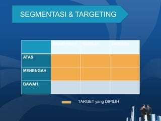 SEGMENTASI & TARGETING
ANAK-ANAK REMAJA DEWASA
ATAS
MENENGAH
BAWAH
TARGET yang DIPILIH
 
