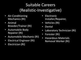 Suitable Careers
(Realistic-Investigative)
• Air-Conditioning
Mechanics (RI)
• Animal
Breeder/Trainer (RI)
• Automobile Body
Repairer (RI)
• Automobile Mechanic (RI)
• Electrical Engineer (RI)
• Electrician (RI)
• Electronic
Installer/Repairer,
• Vehicles (RI)
• Dental
• Laboratory Technician (RI)
• Forester (RI)
• Hazardous Materials
Removal Worker (RI)
 