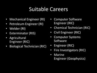 Suitable Careers
• Mechanical Engineer (RI)
• Petroleum Engineer (RI)
• Welder (RI)
• Exterminator (RIS)
• Agricultural
Engineer (RIC)
• Biological Technician (RIC)
• Computer Software
Engineer (RIC)
• Chemical Technician (RIC)
• Civil Engineer (RIC)
• Computer Systems
Software
• Engineer (RIC)
• Fire Investigators (RIC)
• Marine
Engineer (Geophysics)
 