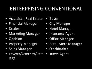 ENTERPRISING-CONVENTIONAL
• Appraiser, Real Estate
• Financial Manager
• Dealer
• Marketing Manager
• Optician
• Property Manager
• Sales Manager
• Lawyer/Attorney/Para-
legal
• Buyer
• City Manager
• Hotel Manager
• Insurance Agent
• Office Manager
• Retail Store Manager
• Stockbroker
• Travel Agent
 