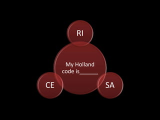 My Holland
code is______
RI
SACE
 