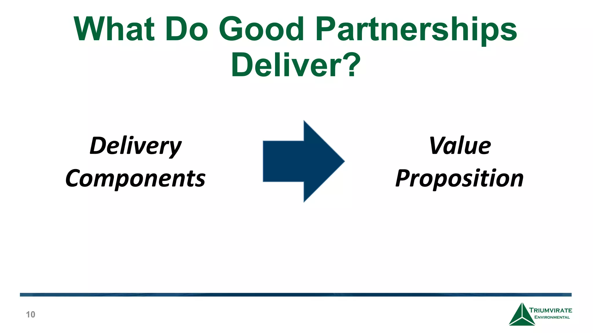 What Do Good Partnerships
Deliver?
10
Delivery
Components
Value
Proposition
 