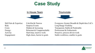 Case Study
22
Skill Sets & Expertise: Calcified & Narrow Evergreen, Greater Breadth & Depth thru CoE’s
Risk: Surprise Events Long Range Visibility
Costs: Hidden & Increasing Transparent, Stable & Predictable
Energy: Reluctant & Unapproachable Professional & Enthusiastic
Activity: Start/stop, reactive work Proactive, process driven work
Engagement: High churn, barrier to goals Stable workforce, enabler to goals
In House Team Triumvirate
 