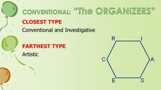 CAREER GUIDANCE PROFILE
Name Grade & Section Date
Holland Personality Type: What your two most prevalent
types?
Number one: Number two:
Description: Description:
Plan after high school:
 