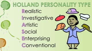These patterns are interesting, but they
become more useful when correlated
to occupations. Dr. Holland believed
that people can be described as a
combination of these six types, and
that work environments can also be
described as a combination of the
same six types.
 