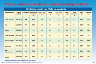 Valores nutricionales de las papillas ecológicas Holle
Papilla ecológica Energía
kJ (kcal)
Proteínas
g
Hidratos de
carbono
g
De los cuales
azúcares*
g
Grasas
g
De las cuales
saturadas
g
Hierro
mg
Fibra
alimentaria
g
Sodio
g
Vitamin B1
mg
Copos de arroz 1618 (382) 8,9 78,5 0,9 2,8 0,6 1,3 3,6 0,002 1,31
Mijo 1662 (393) 11,9 75,8 0,5 3,9 0,5 2,8 3,4 0,002 1,31
Espelta 1552 (367) 15,9 66 0,6 2,3 0,5 3,4 9,3 0,003 1,53
Copos de avena 1619 (384) 12,7 65,3 1,0 6,2 1,1 2,8 7,9 0,048 1,4
Sémola de trigo 1518 (359) 13,5 65,5 1,5 2,3 0,7 3,3 11,2 0,02 0,83
3 Cereales
1612 (380) 8,6 78,9 0,8 2,6 0,5 1,4 3,5 0,002 1,39
Mijo
Manzana-Pera
1672 (395) 11,6 76,8 7,8 3,7 0,5 2,9 4,0 0,002 1,23
Muesli
1536 (363) 12,0 68,1 7,2 2,5 0,6 2,7 10,2 0,002 1,21
Contenido medio por 100g de producto:
1918
* contenido natural de azúcar de los ingredientes / sin azúcar añadido
Los valores analíticos están sujetos a fluctuaciones propias de los productos naturales
 