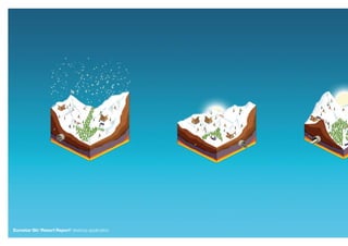 Eurostar Ski ‘Resort Report’ desktop application.
 