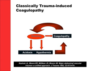 Coagulopathy
Acidosis Hypothermia
Bleeding
Kashuk JL, Moore EE, Millikan JS, Moore JB. Major abdominal vascular
trauma—a unified approach. J Trauma 1982; 22:672-679.
Classically Trauma-induced
Coagulopathy
 