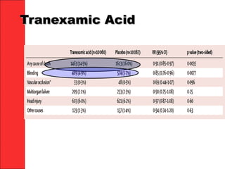 Tranexamic AcidTranexamic Acid
 