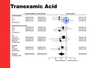 Tranexamic AcidTranexamic Acid
 