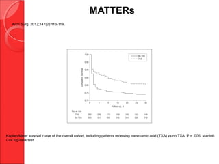 Arch Surg. 2012;147(2):113-119.
Kaplan-Meier survival curve of the overall cohort, including patients receiving tranexamic acid (TXA) vs no TXA. P = .006, Mantel-
Cox log-rank test.
MATTERs
 