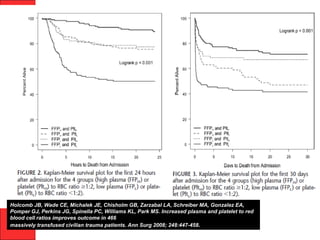 Holcomb JB, Wade CE, Michalek JE, Chisholm GB, Zarzabal LA, Schreiber MA, Gonzalez EA,
Pomper GJ, Perkins JG, Spinella PC, Williams KL, Park MS. Increased plasma and platelet to red
blood cell ratios improves outcome in 466
massively transfused civilian trauma patients. Ann Surg 2008; 248:447-458.
 