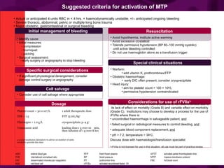 The routine use of rFVIIa in trauma patients is not recommended due to
its lack of effect on mortality (Grade B) and variable effect on morbidity
(Grade C). Institutions may choose to develop a process for the use of
rFVIIa where there is:
• uncontrolled haemorrhage in salvageable patient, and
• failed surgical or radiological measures to control bleeding, and
• adequate blood component replacement, and
• pH > 7.2, temperature > 340
C.
Discuss dose with haematologist/transfusion specialist
b
rFVIIa is not licensed for use in this situation; all use must be part of practice review.
• Warfarin:
• add vitamin K, prothrombinex/FFP
• Obstetric haemorrhage:
• early DIC often present; consider cryoprecipitate
• Head injury:
• aim for platelet count > 100 × 109
/L
• permissive hypotension contraindicated
• Avoid hypothermia, institute active warming
• Avoid excessive crystalloid
• Tolerate permissive hypotension (BP 80–100 mmHg systolic)
until active bleeding controlled
• Do not use haemoglobin alone as a transfusion trigger
• Identify cause
• Initial measures:
- compression
- tourniquet
- packing
• Surgical assessment:
- early surgery or angiography to stop bleeding
• If significant physiological derangement, consider
damage control surgery or angiography
• Consider use of cell salvage where appropriate
• Actual or anticipated 4 units RBC in < 4 hrs, + haemodynamically unstable, +/– anticipated ongoing bleeding
• Severe thoracic, abdominal, pelvic or multiple long bone trauma
• Major obstetric, gastrointestinal or surgical bleeding
Specific surgical considerations
ResuscitationInitial management of bleeding
Dosage
Cell salvage
Considerations for use of rFVIIab
Special clinical situations
Suggested criteria for activation of MTP
ABG arterial blood gas FFP fresh frozen plasma APTT activated partial thromboplastin time
INR international normalised ratio BP blood pressure MTP massive transfusion protocol
DIC disseminated intravascular coagulation PT prothrombin time FBC full blood count
RBC red blood cell rFVlla activated recombinant factor VII
Platelet count < 50 x 109
/L 1 adult therapeutic dose
INR > 1.5 FFP 15 mL/kga
Fibrinogen < 1.0 g/L cryoprecipitate 3–4 ga
Tranexamic acid loading dose 1 g over 10 min,
then infusion of 1 g over 8 hrs
a Local transfusion laboratory to advise on number of units
needed to provide this dose
 